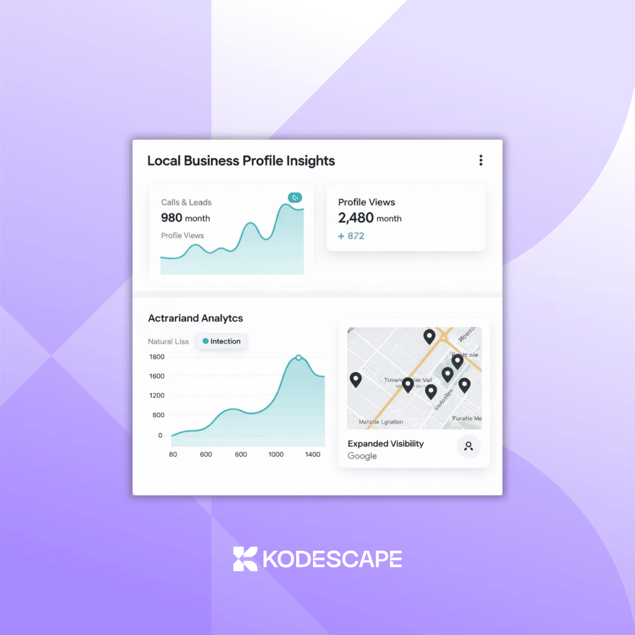 Local Leads and Google Business Profile Growth