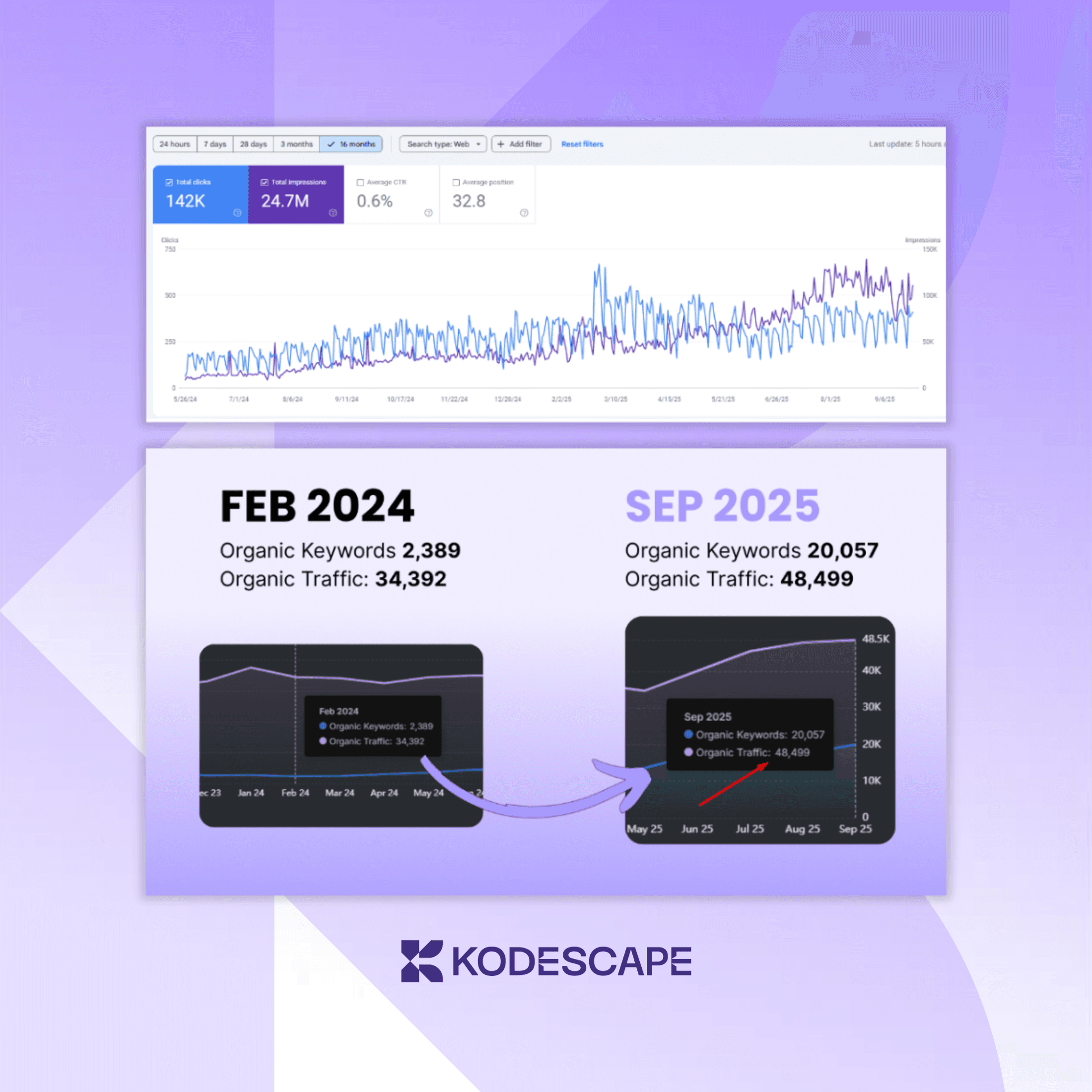Scalable Organic Growth and Search Visibility Expansion