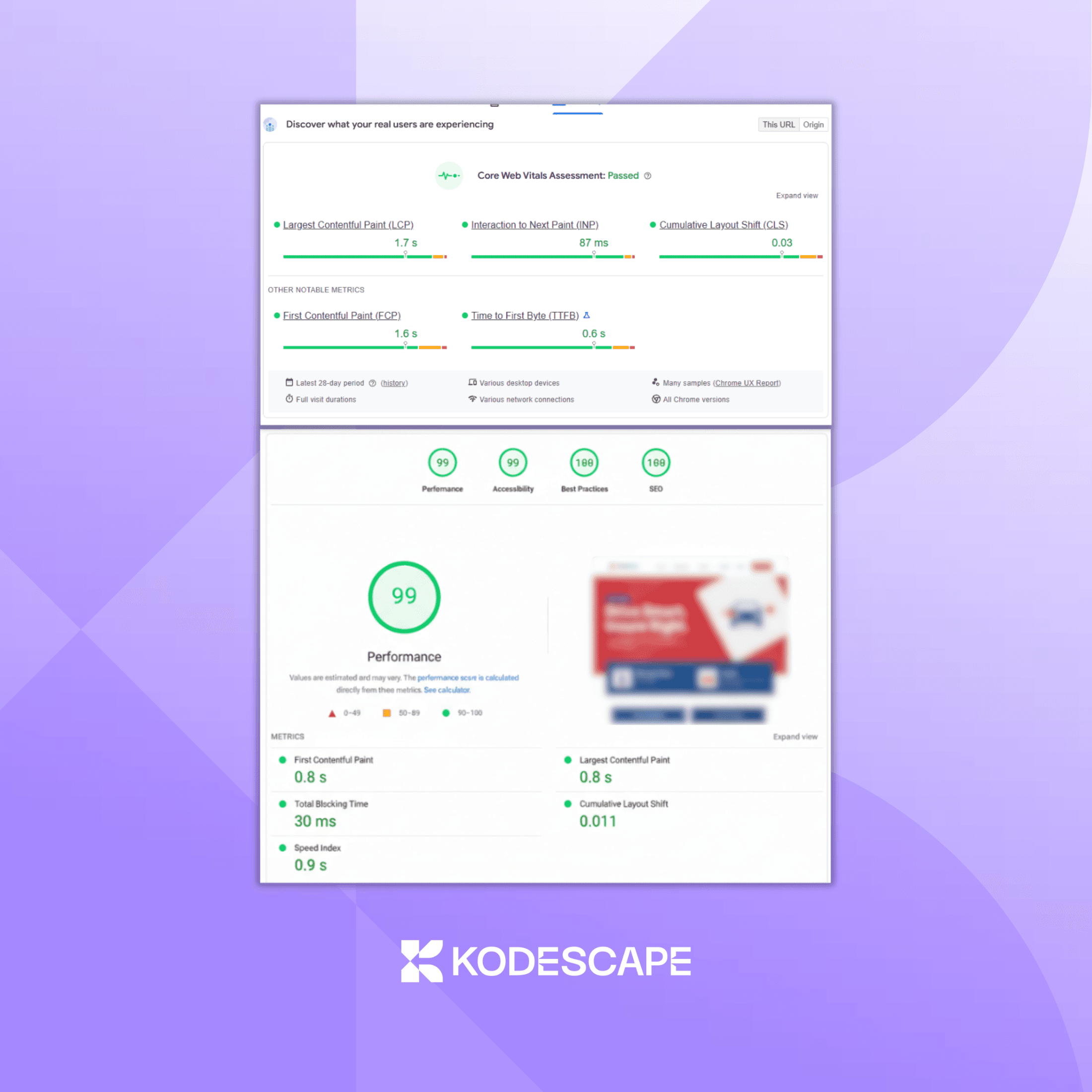Technical SEO, On-Page Optimization and Site Structure